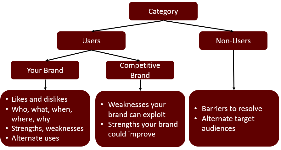 Target Audiences