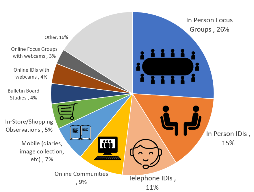 GRIT report qualitative summary