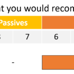 The good, the bad, and the ugly of the NPS score