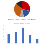 Research and Analytics Dashboards: Creating quality visualizations