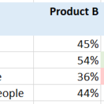 Help! What’s the Difference Between Percents, Percentage Points, Ratios, and Indexes?: A quick guide for users of market research reports