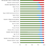 79% Feel Positively About Diversity and Inclusion in Canada. It’s Just Not Evenly Distributed.