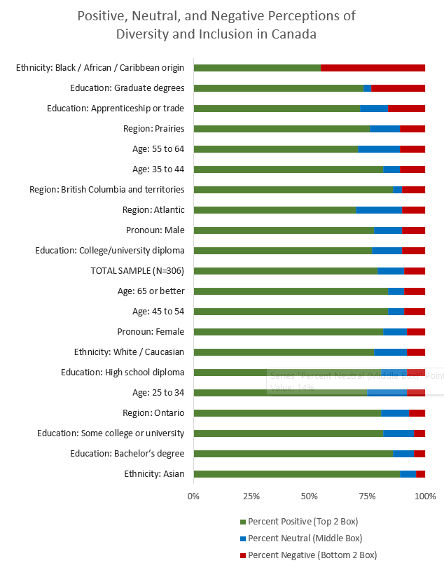 Diversity-in-Canada-chart.png