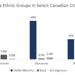 How to create more inclusive data collection tools and benefit from more actionable market research results