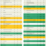 Canadian Viewpoint Ranks #19 and #50 on Greenbook’s GRIT 50 Most Innovative Companies Lists